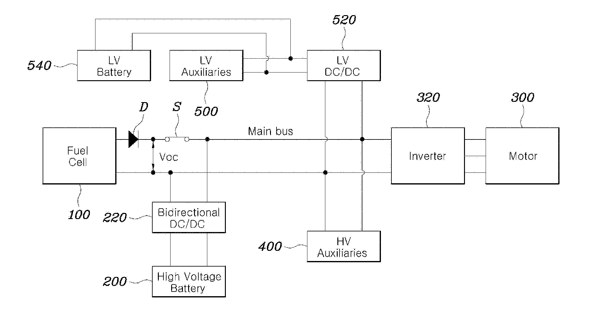 Method of controlling operation mode of fuel cell in fuel cell vehicle