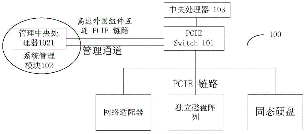 Computer equipment and configuration management method thereof