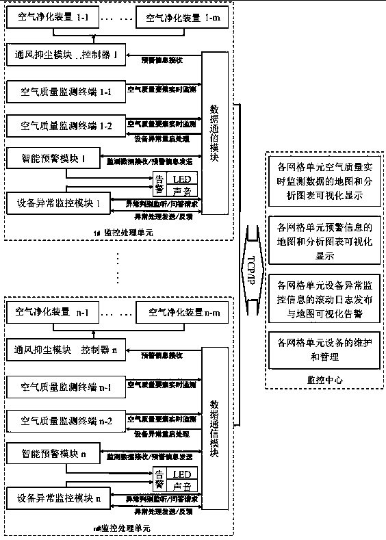 Grid-distributed system for real-time monitoring and processing industrial dust