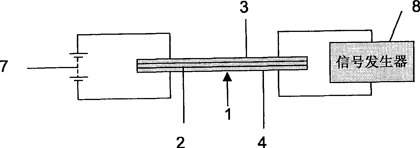 Electrostatic loudspeakers