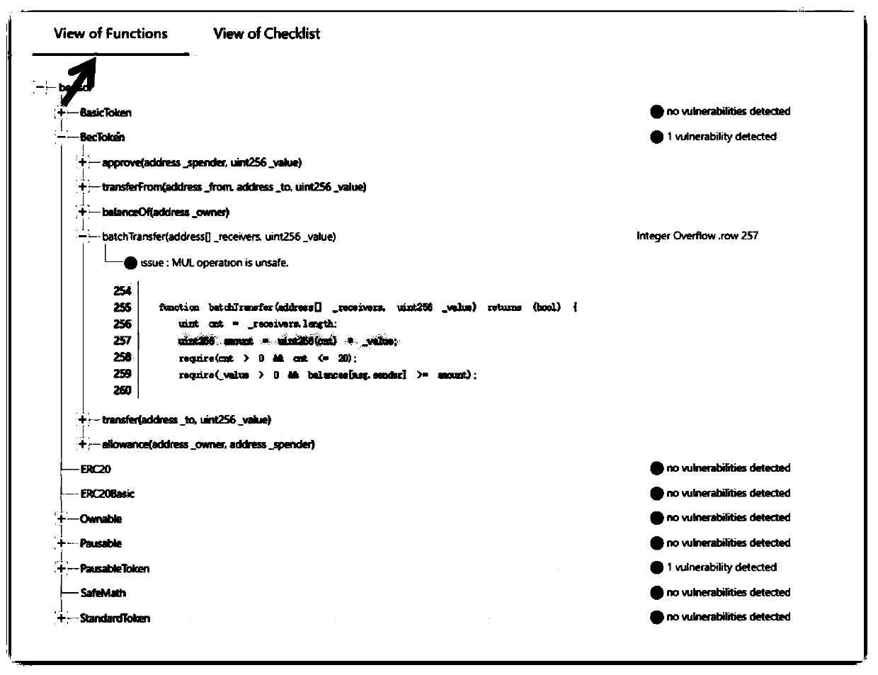 Intelligent contract vulnerability detection method and system