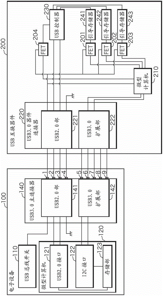 Electronic equipment system and electronic equipment