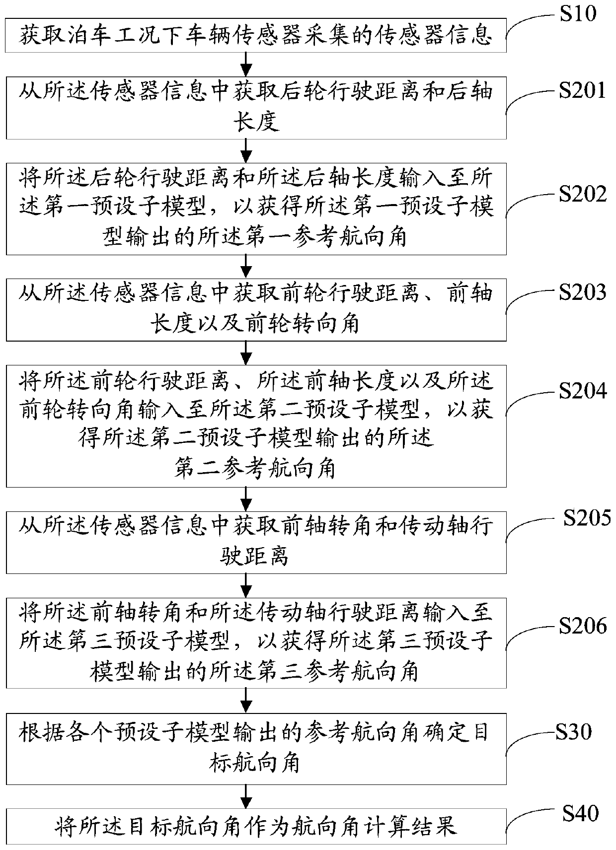 Course angle calculation method, device and equipment under parking working condition and storage medium