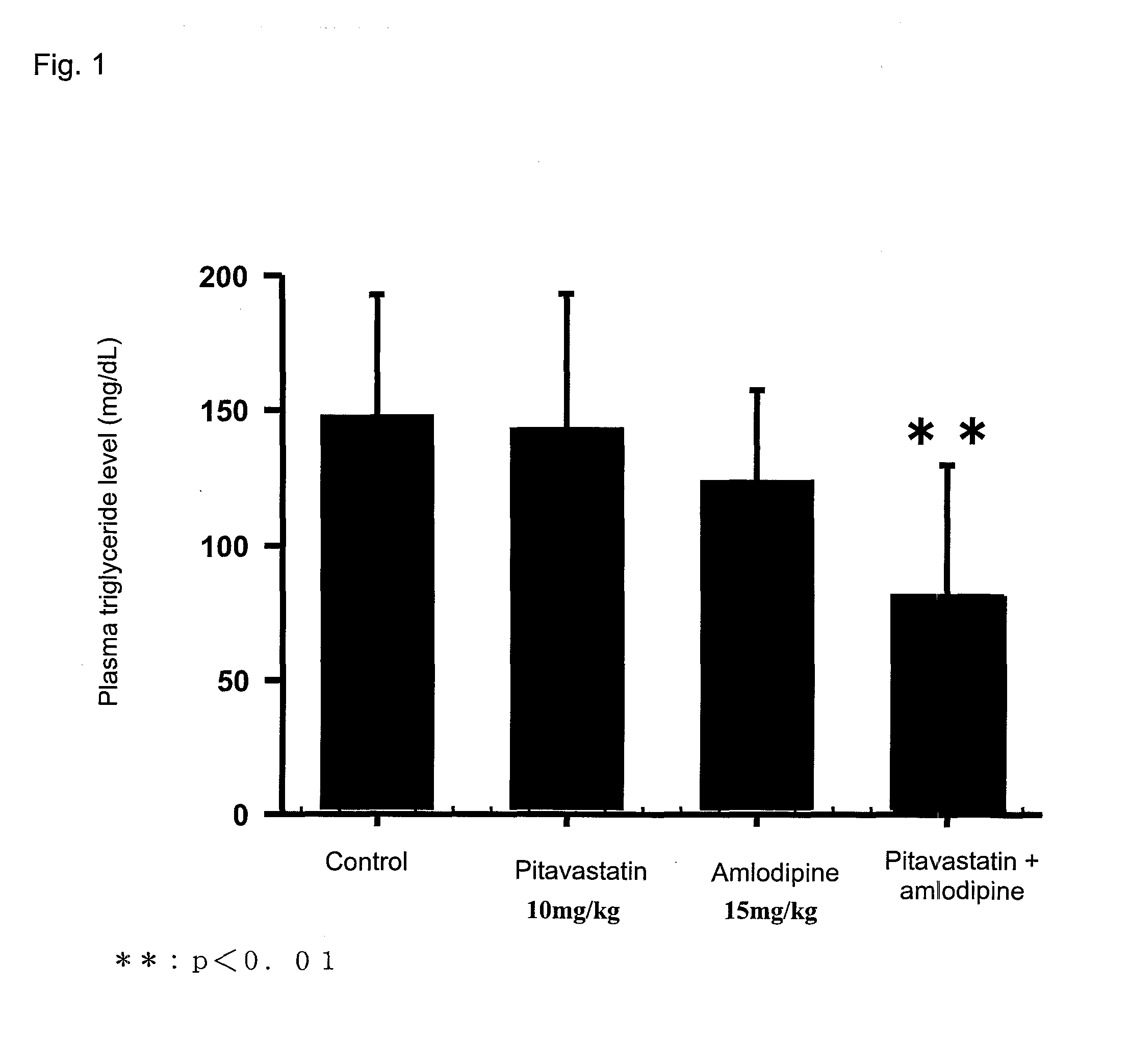 Triglyceride-lowering agent and hyperinsulinism-ameliorating agent