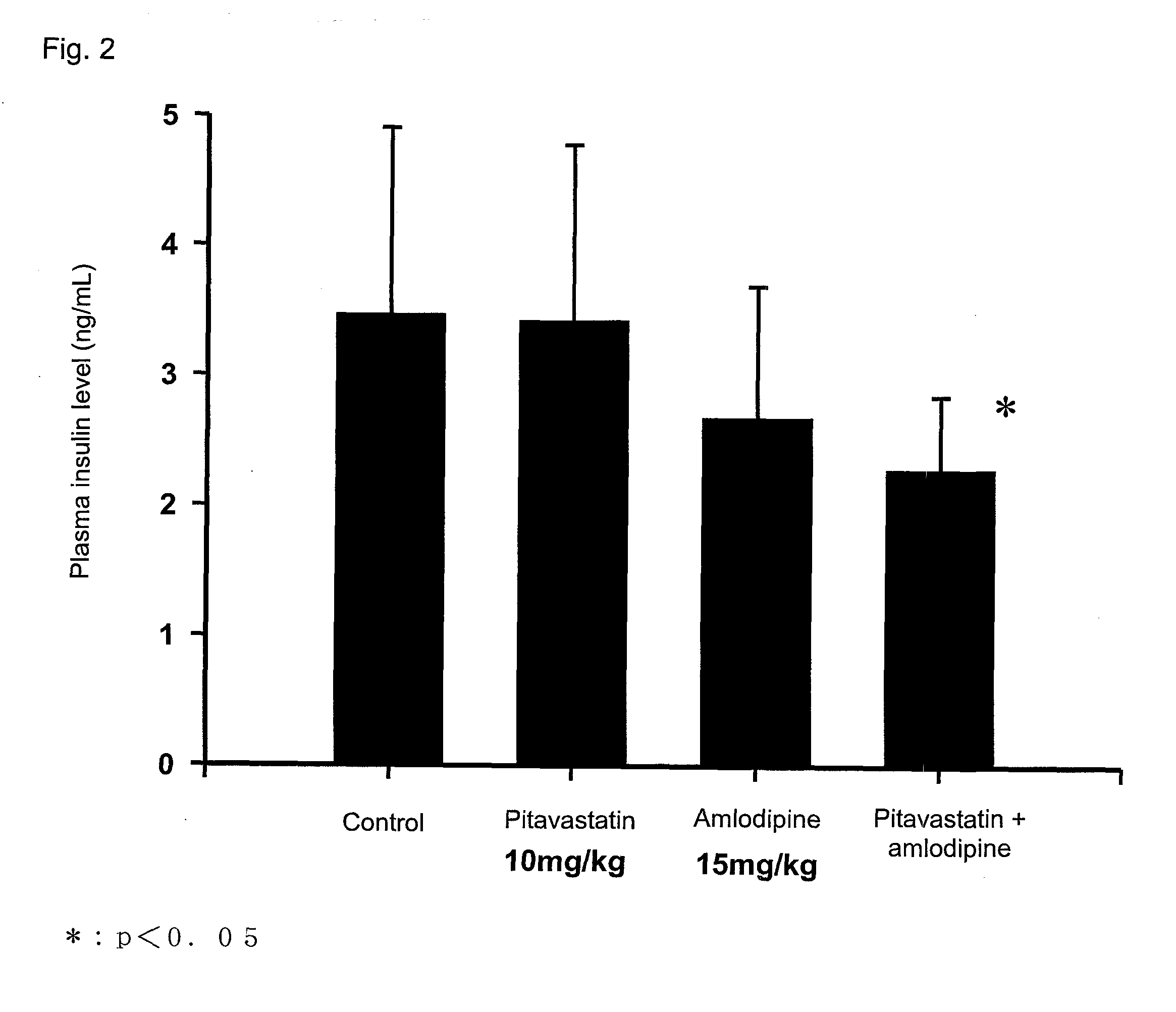 Triglyceride-lowering agent and hyperinsulinism-ameliorating agent