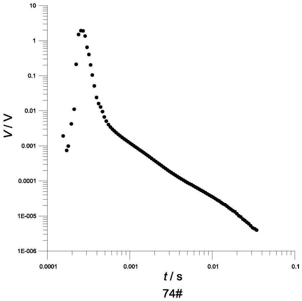 A method for processing transient electromagnetic data in mine space