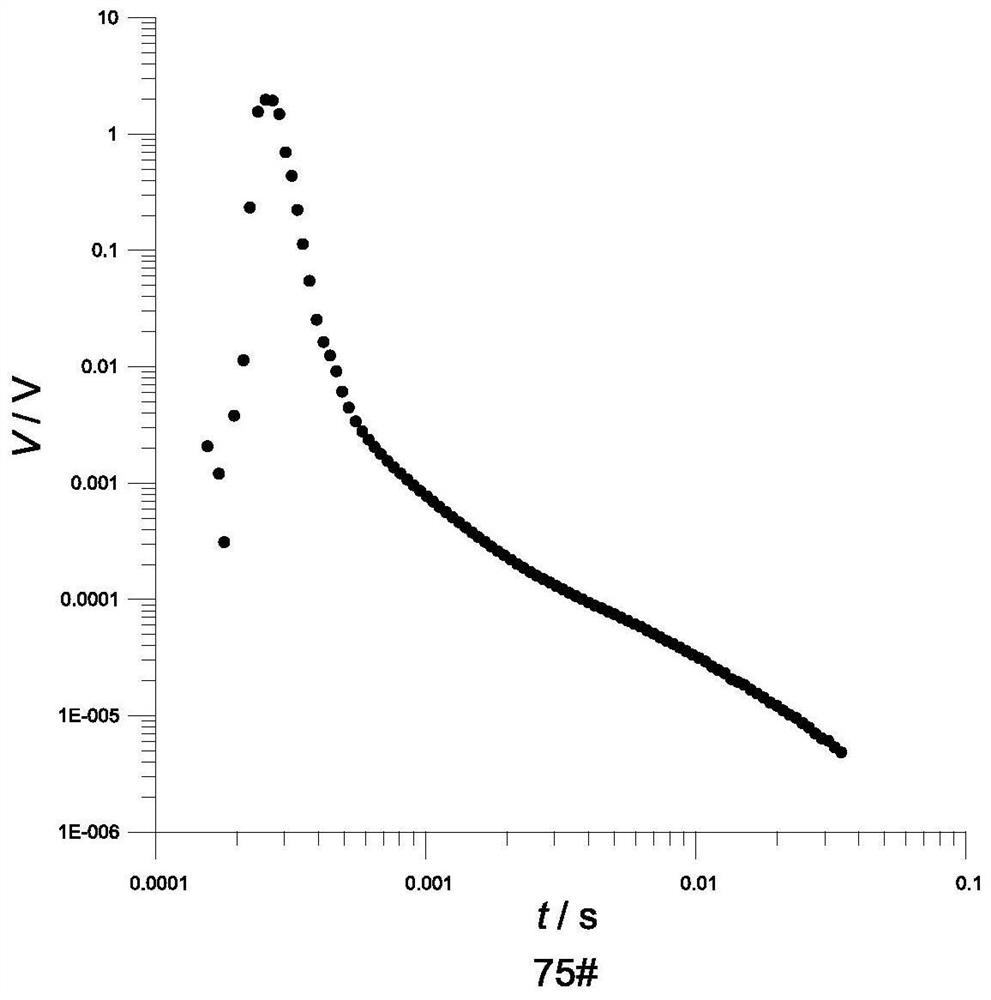 A method for processing transient electromagnetic data in mine space