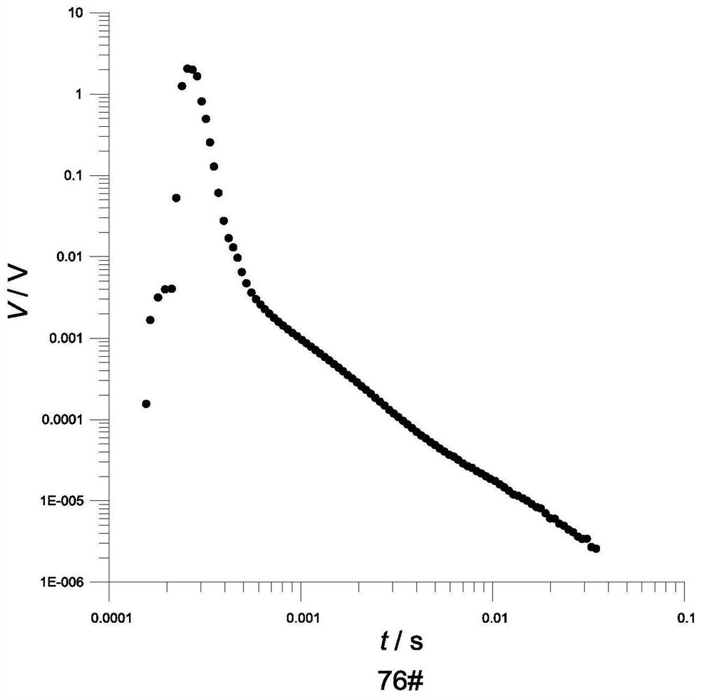 A method for processing transient electromagnetic data in mine space