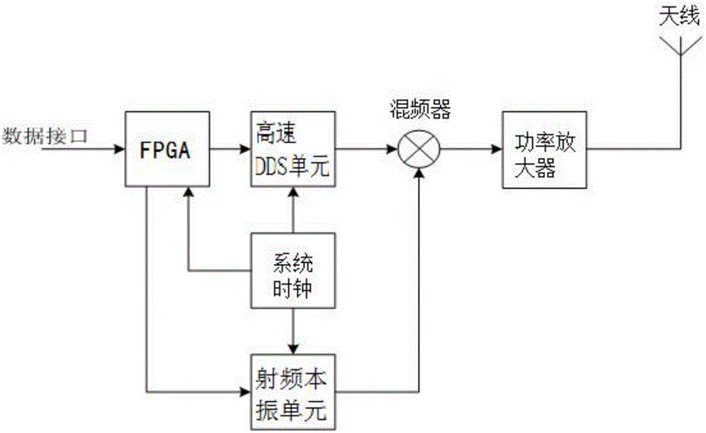 S waveband segment-based multi-ary chirp modulated wireless communication system and communication method thereof