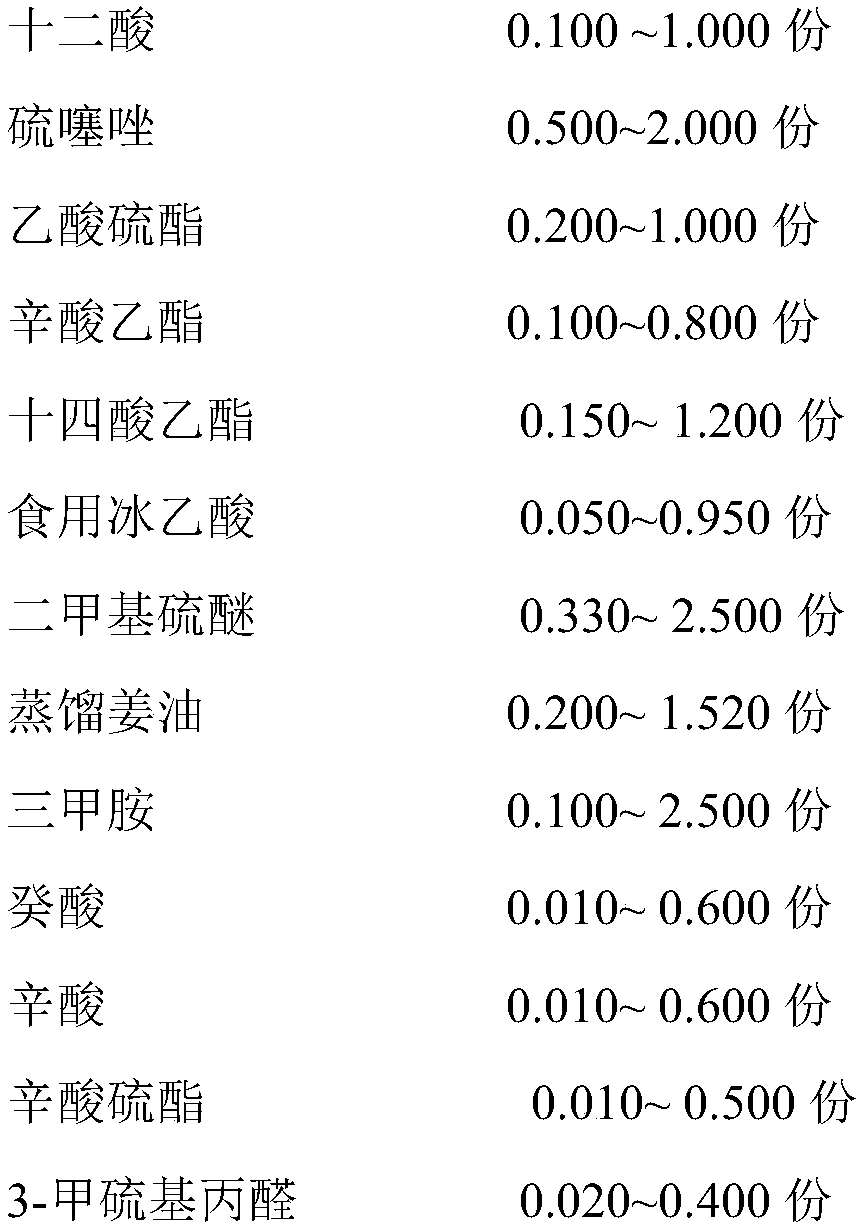 A kind of crab essence and its preparation method and application