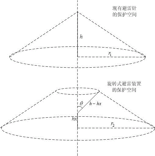 Lightning protection structure that realizes automatic rotation