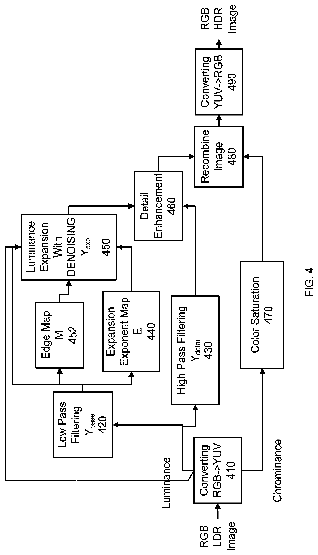 Method and apparatus for inverse tone mapping