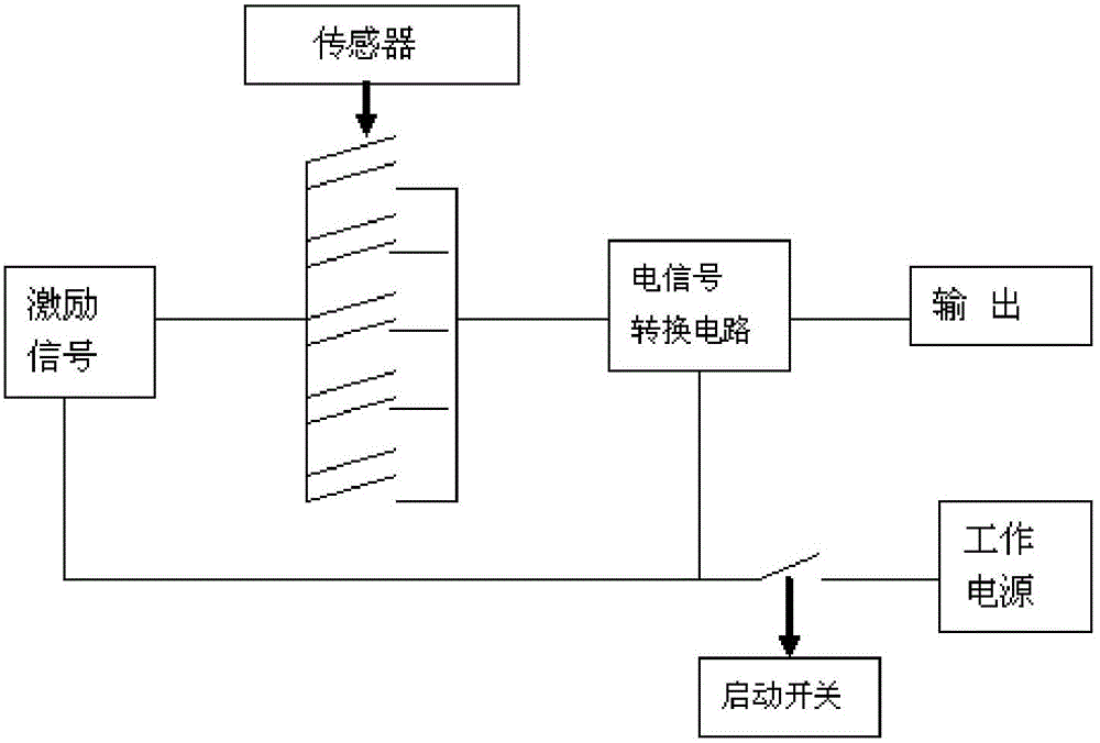 Barrier gate