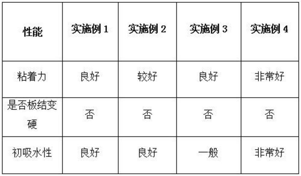 Soilless spray-seeding substrate for mine greening and preparation method of soilless spray-seeding substrate