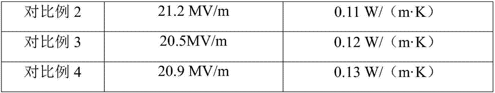 Field low-temperature-resistant composite cable insulation material and preparation method of same