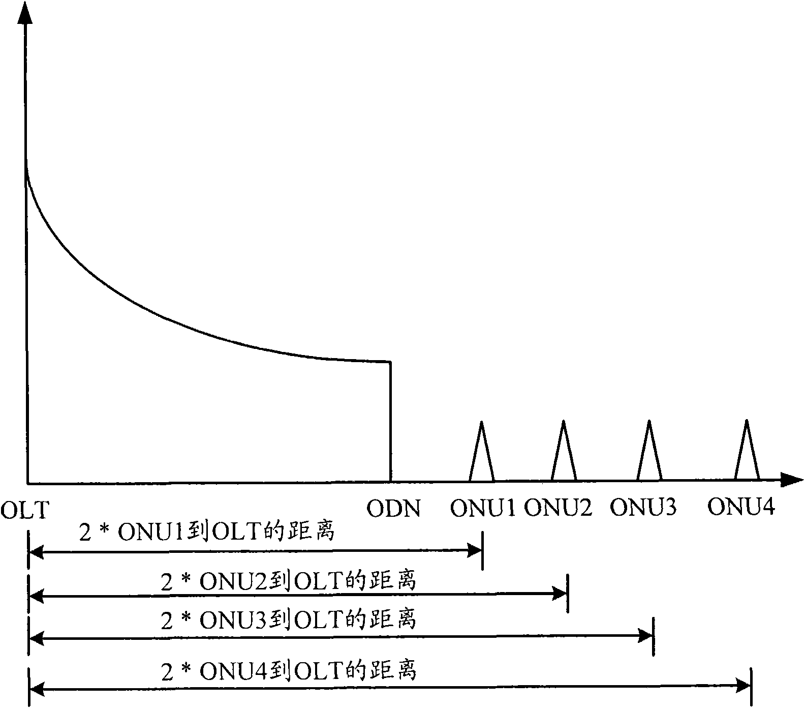 Method, equipment and system for diagnosing failure of passive optical network