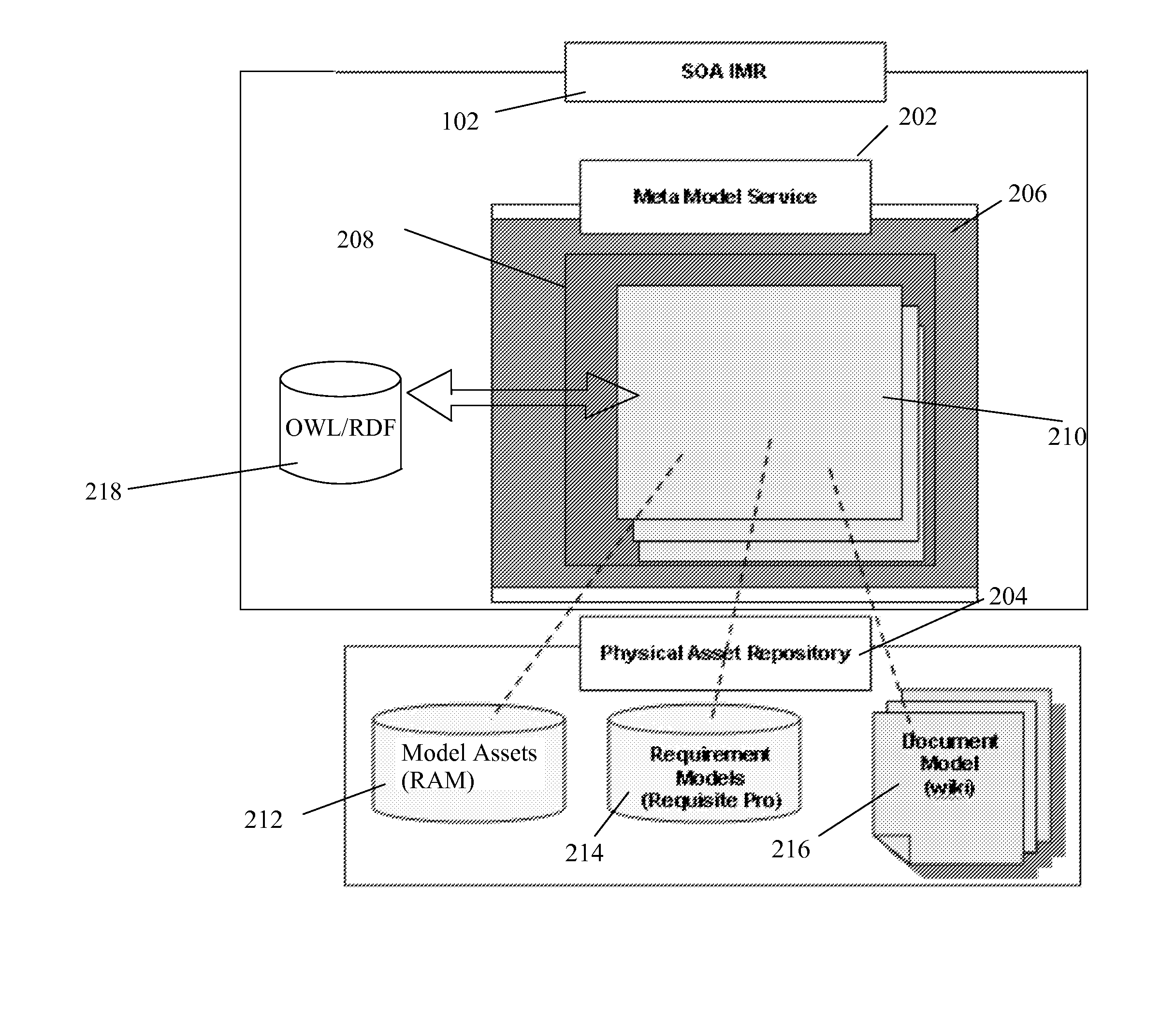 Implementing service oriented architecture industry model repository using semantic web technologies