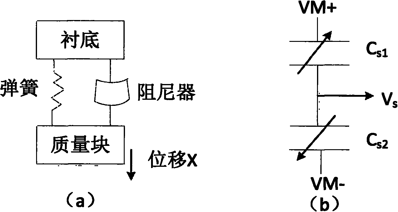 Surface collapse microseism three-dimensional positioning and monitoring method and system