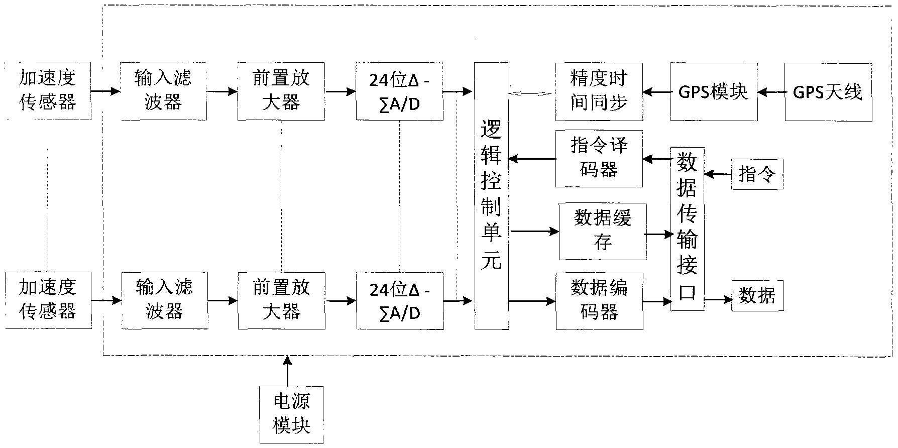 Surface collapse microseism three-dimensional positioning and monitoring method and system