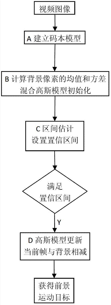 Method for detecting moving target of video image