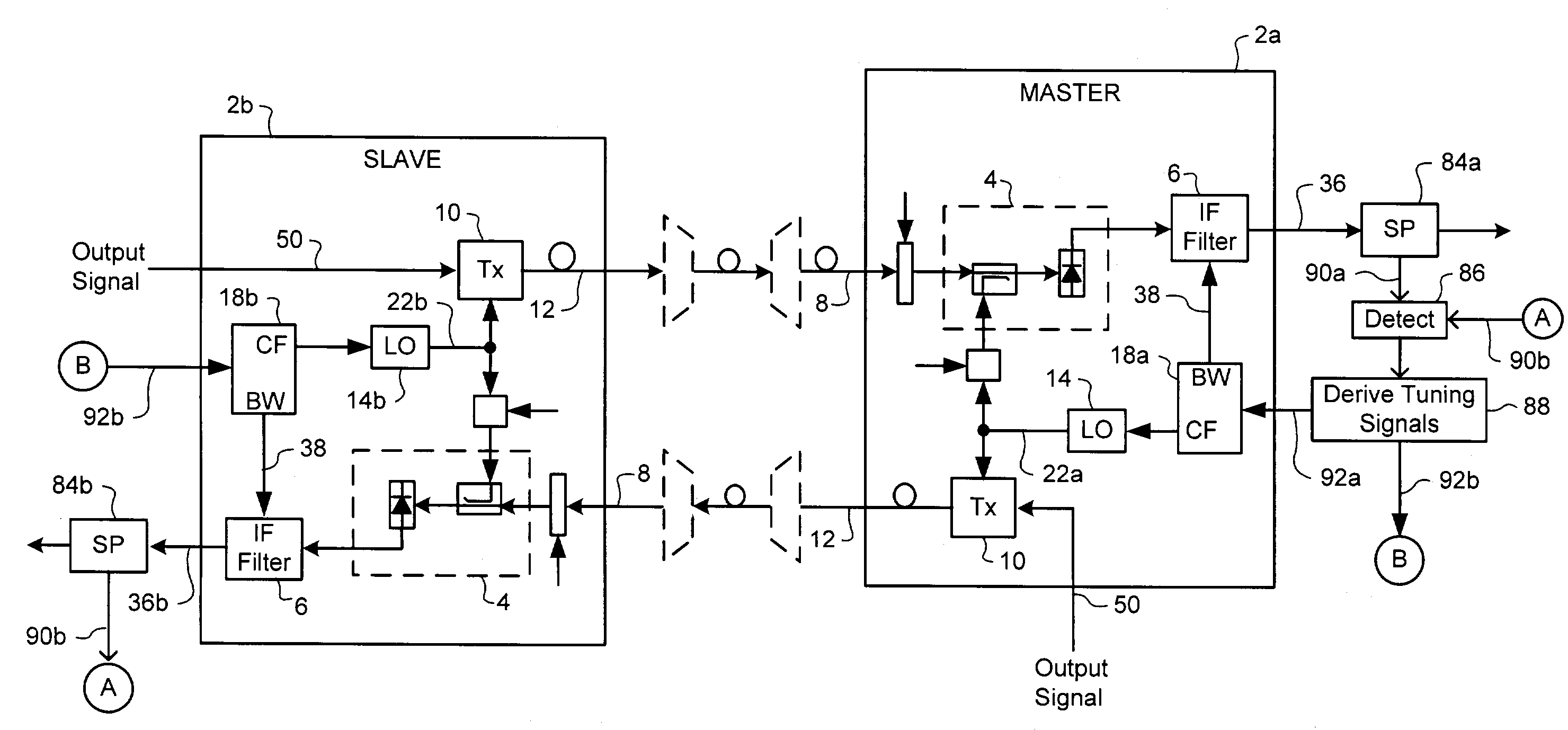 Frequency agile transmitter and receiver architecture for DWDM systems