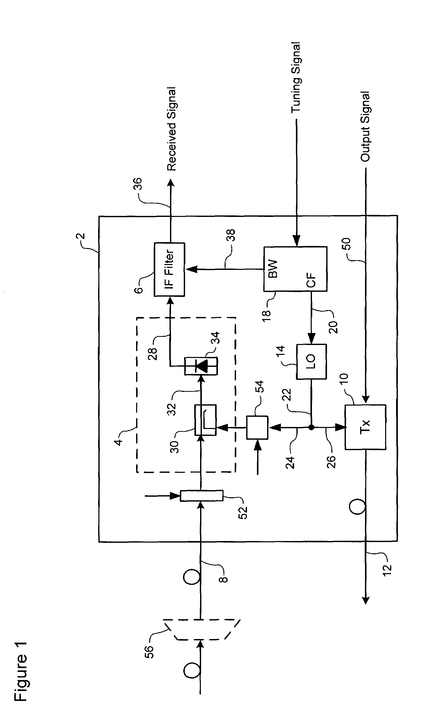 Frequency agile transmitter and receiver architecture for DWDM systems