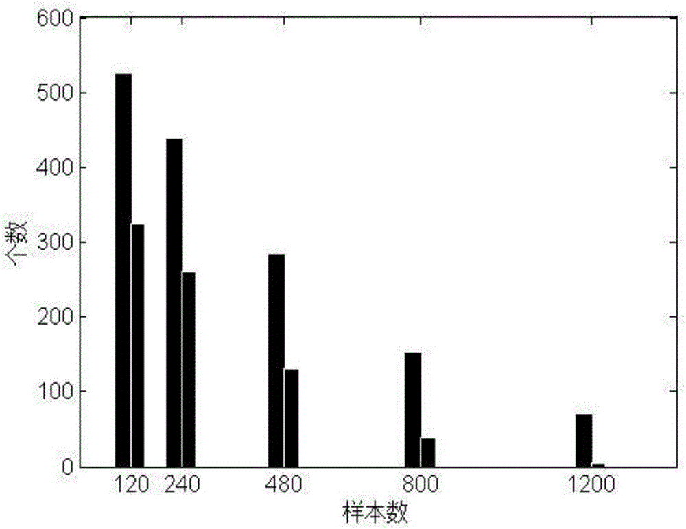 Radar sub-array dividing optimization method based on difference algorithm