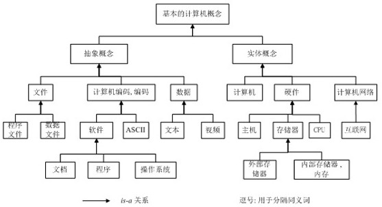 A conversational intelligent teaching system