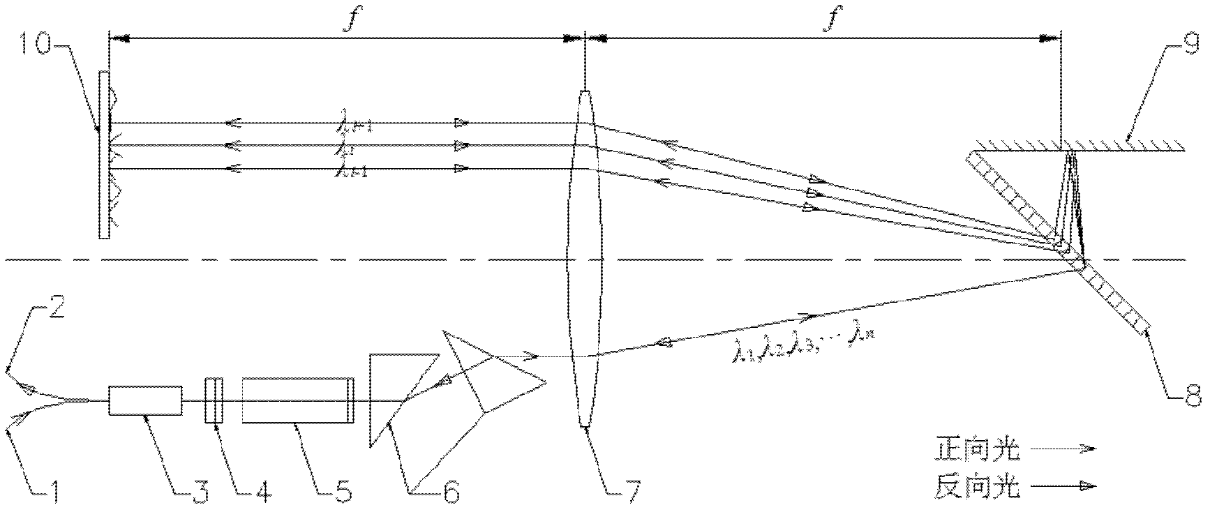 Multi-channel dynamic optical dispersion compensator