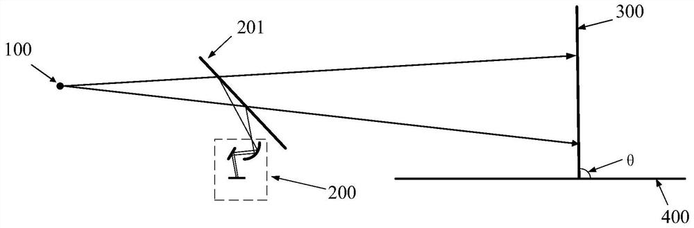 Display method and device, head-up display system and vehicle