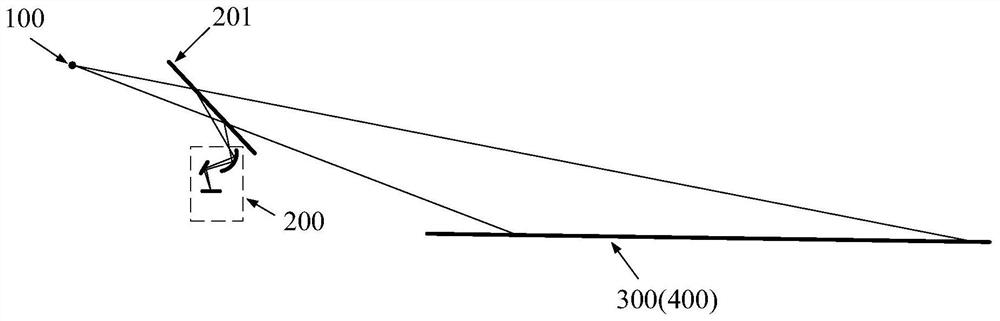 Display method and device, head-up display system and vehicle