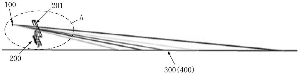 Display method and device, head-up display system and vehicle