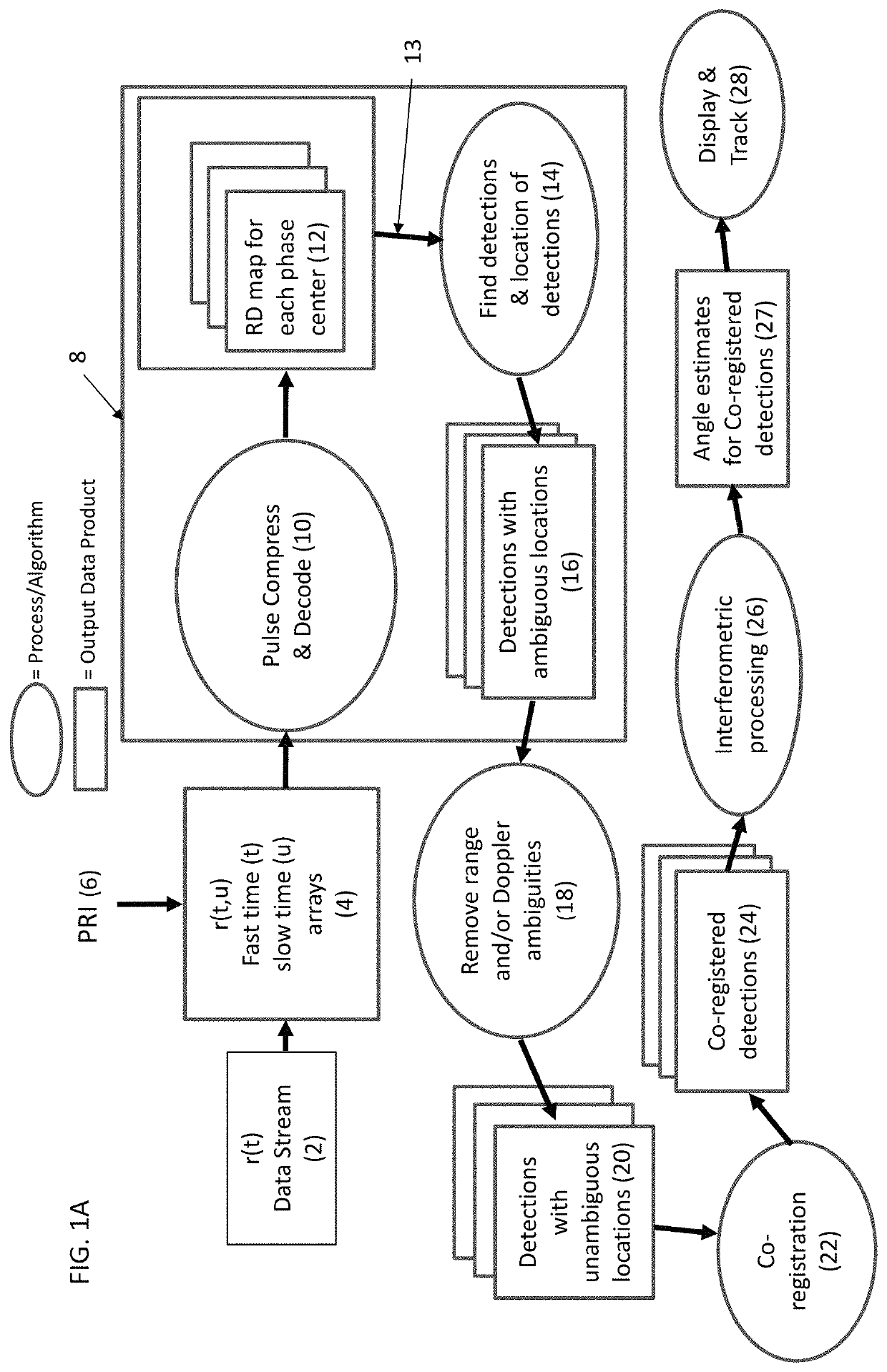 Extended bandwidth tracking for dynamic environments