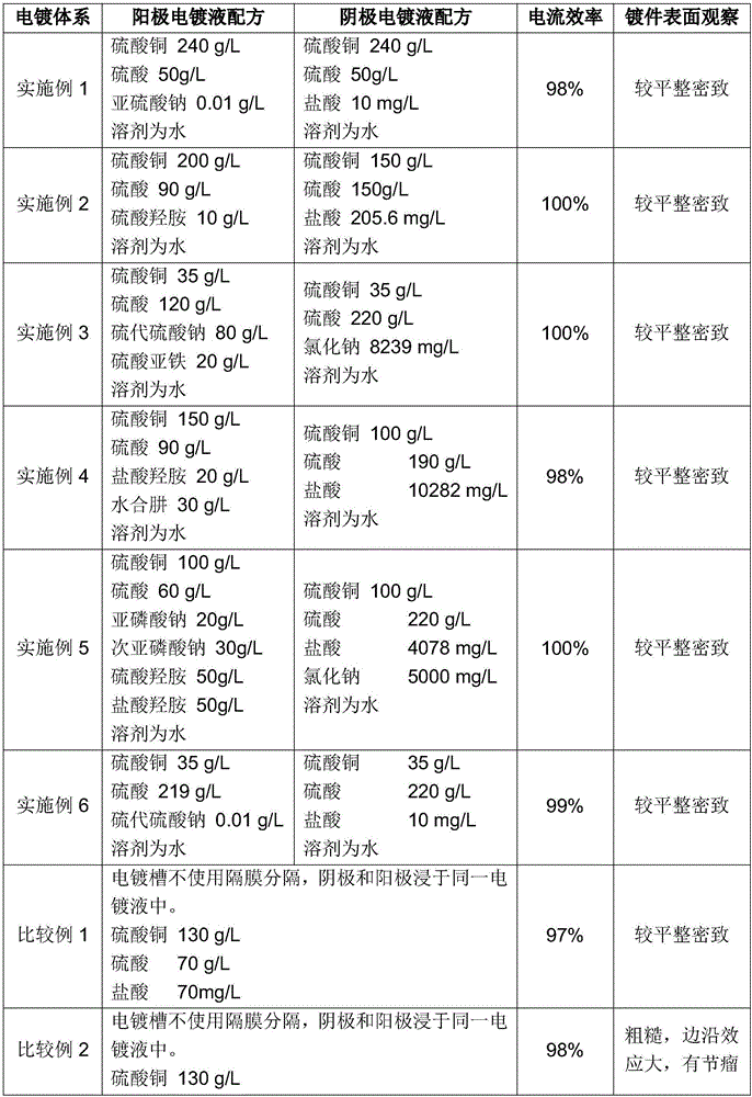 Novel anode electroplating liquid and acidic copper electroplating process using same