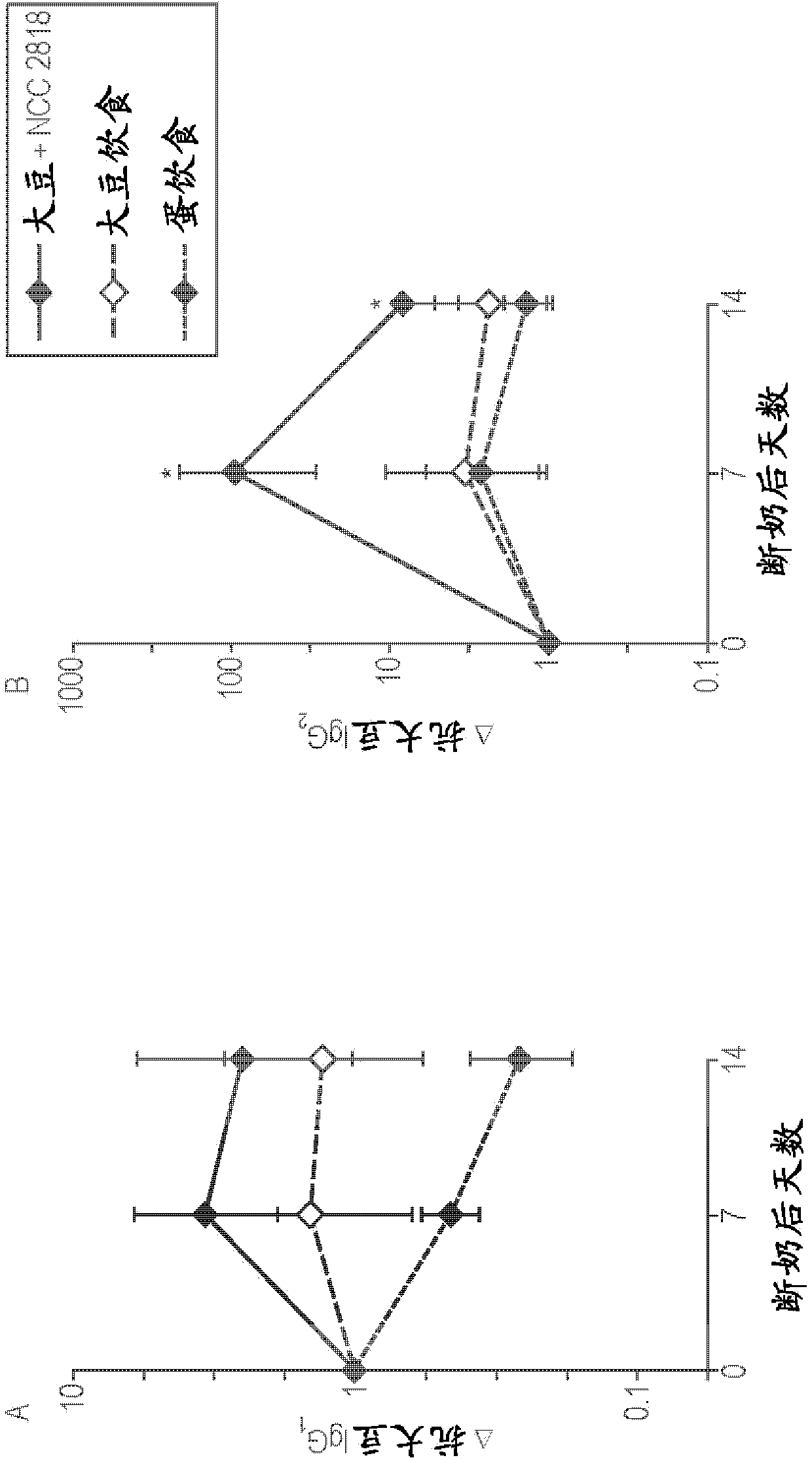 Probiotic for administration to healthy young mammals during the weaning period for improving tolerance to newly introduced food stuffs