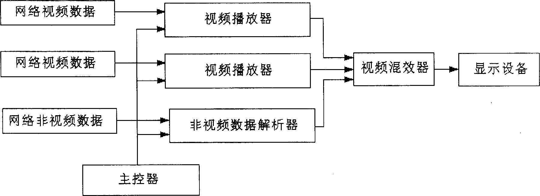 Display control deviced and method