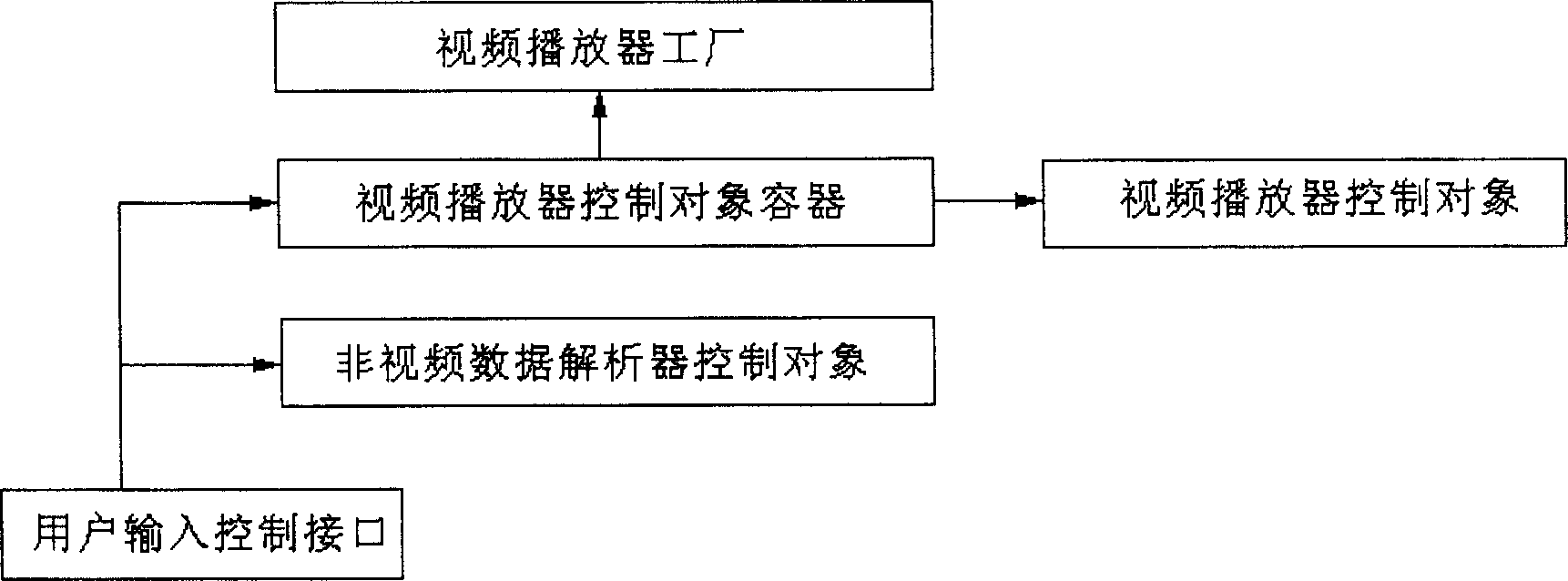 Display control deviced and method