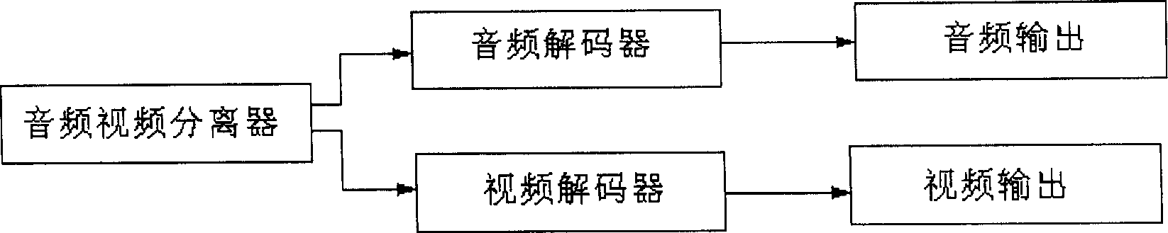 Display control deviced and method