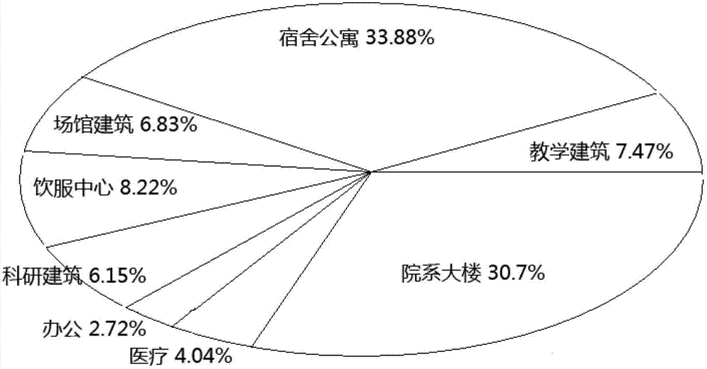 Building energy management and energy consumption data evaluation system and method thereof