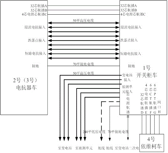 High-altitude photovoltaic power station grid fault simulation test system mobile detection equipment