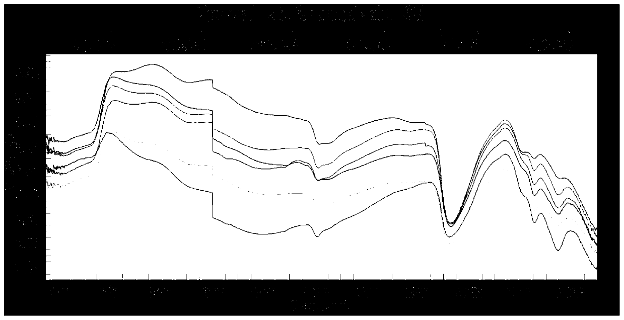 Mineral identification method based on reflection spectrum