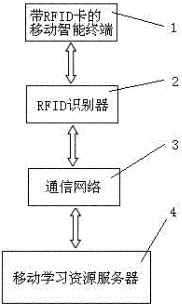 Mobile learning system and device