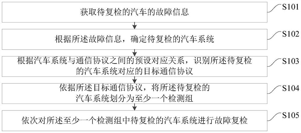 Rechecking method, device, terminal equipment and storage medium for automobile failure