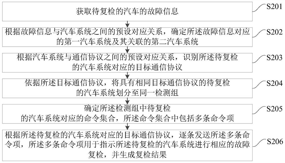 Rechecking method, device, terminal equipment and storage medium for automobile failure