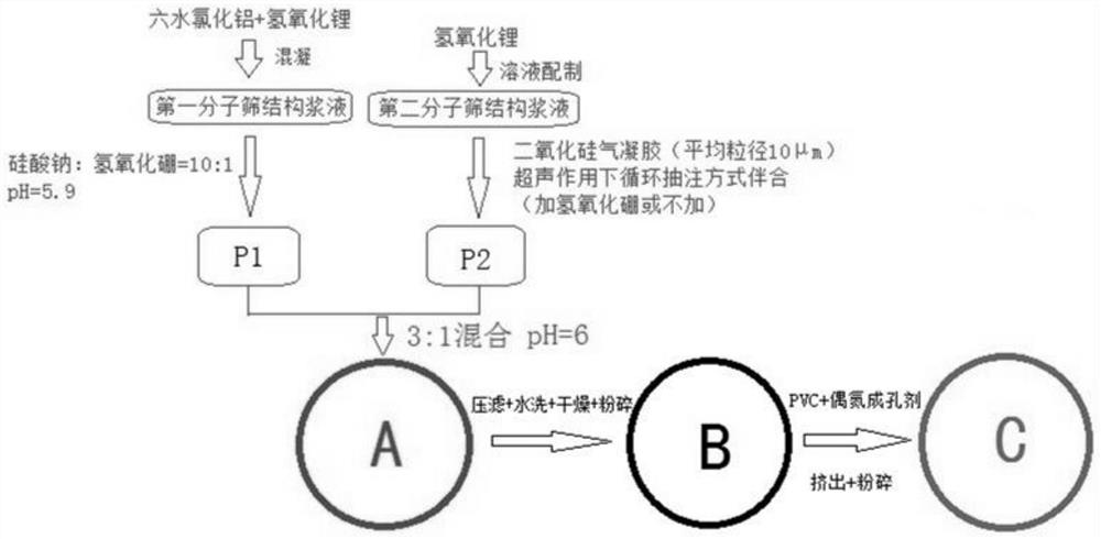 Adsorption particles for extracting lithium from natural brine based on molecular sieve adsorbent and preparation method of adsorption particles