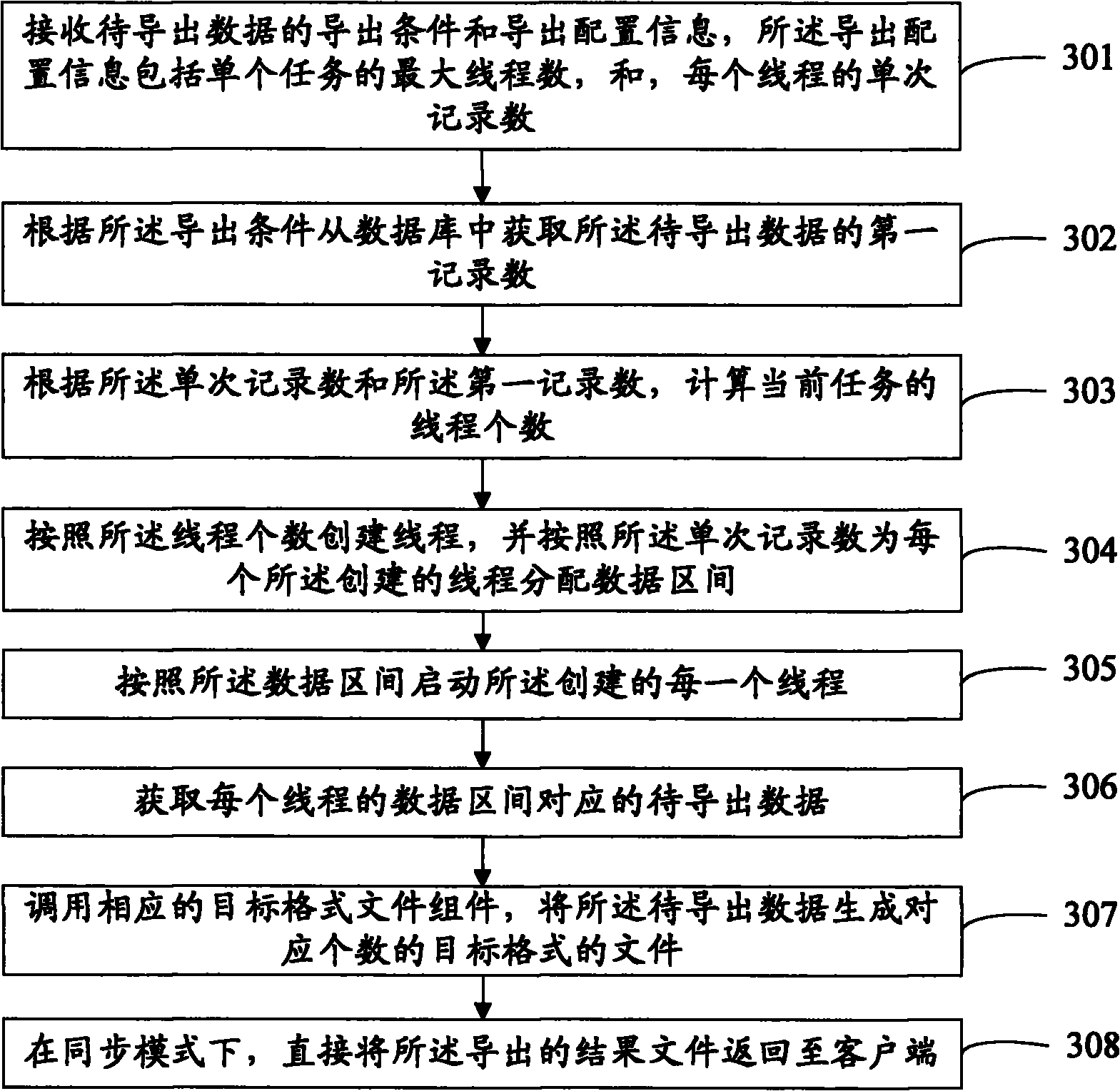 Data export method and device