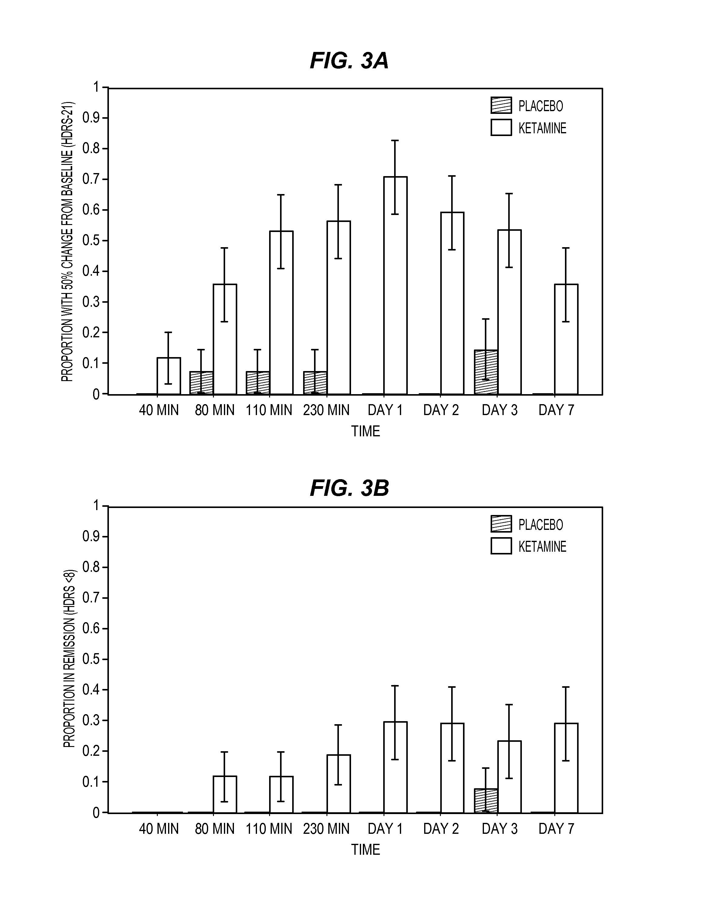 Intranasal administration of ketamine to treat depression