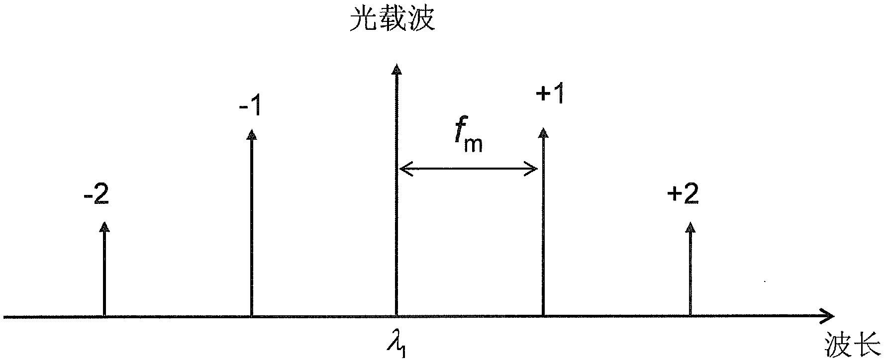 Device for generating photo-induced microwave carrier signal through single sideband modulation