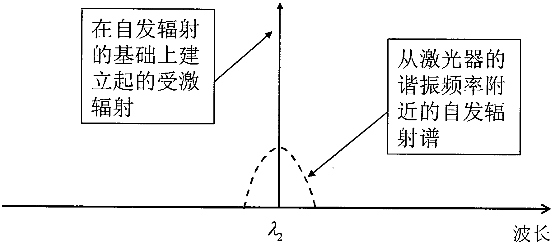 Device for generating photo-induced microwave carrier signal through single sideband modulation