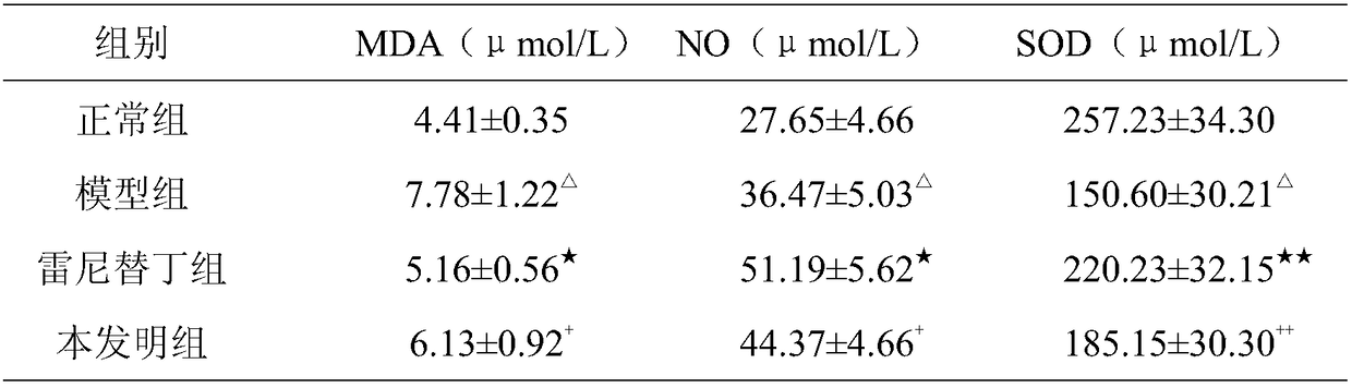 Application of yellow lead preparation in preparation of medicine for preventing and treating gastric ulcer and complication